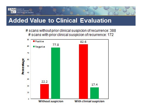 SNMMI 2015: Follow-up PET/CT scans add value for non-Hodgkin lymphoma patients