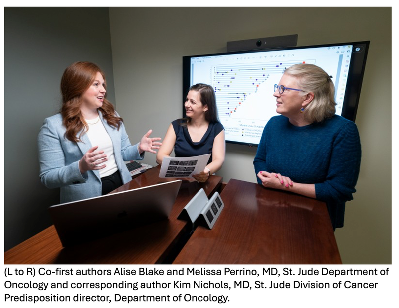 Early Standardized Surveillance Benefits Children Genetically Prone to Cancer