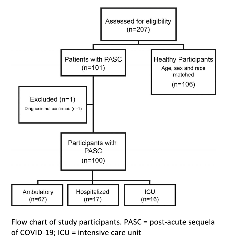 Long COVID May Lead to Lasting Airway Diseases