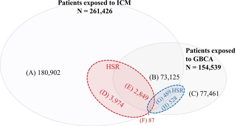 Reaction to CT Contrast Increases MRI Contrast Risk
